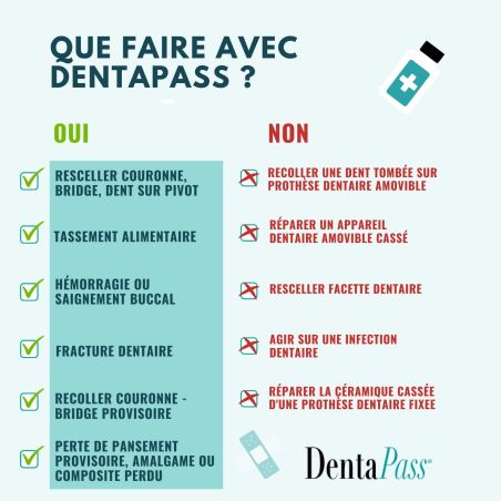 Kit de emergencia dental DentaPass